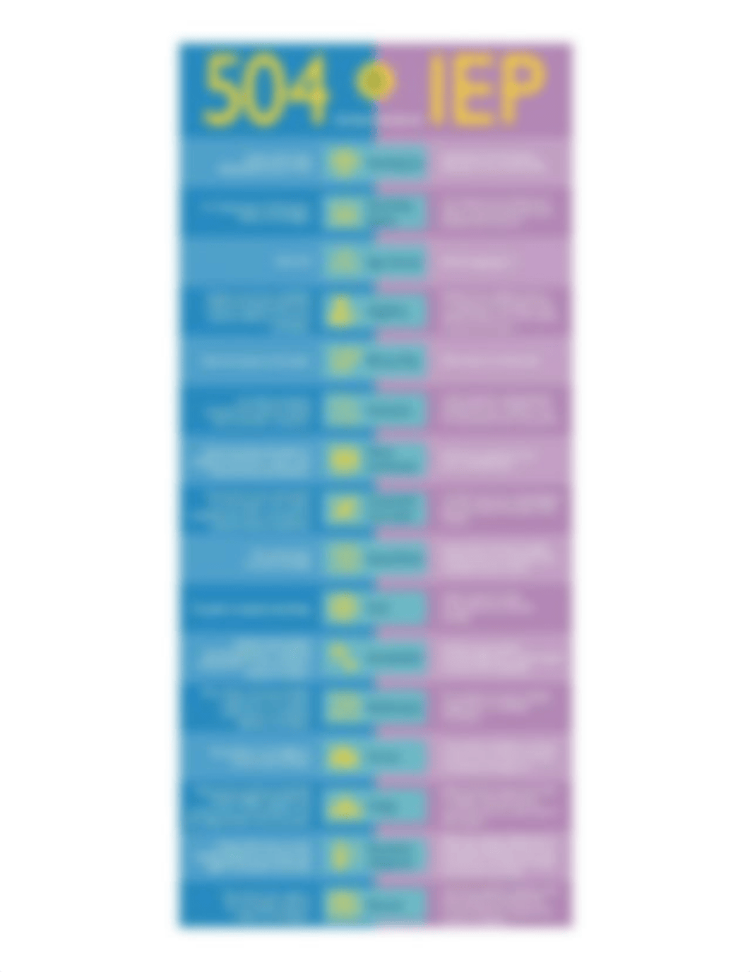 Difference Between IEP and 504b[handout].pdf_dxs1mb4jujy_page2