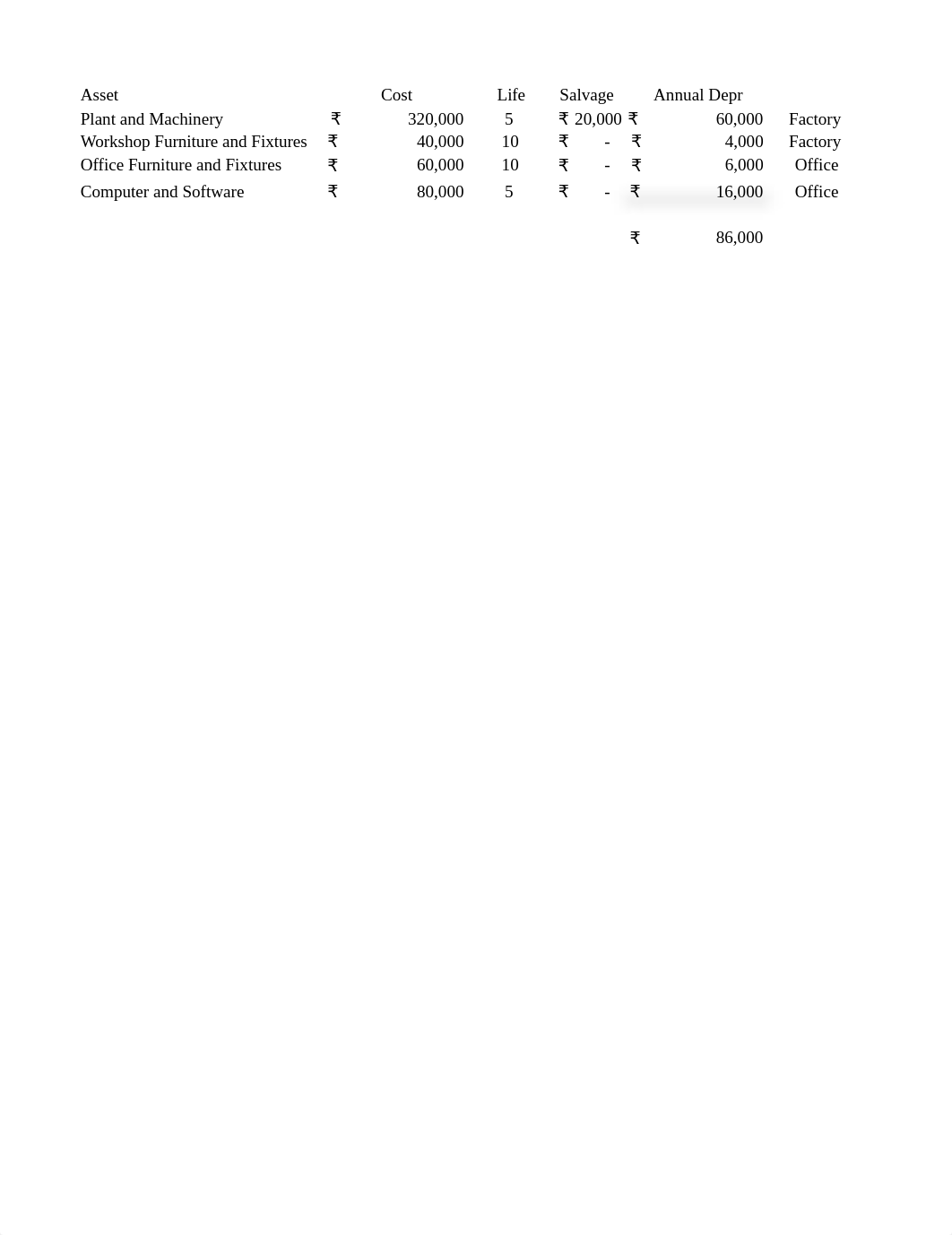 Harsh Electrical Calculation- Shajidur Rahman Sujon.xlsx_dxs74qj38cl_page3