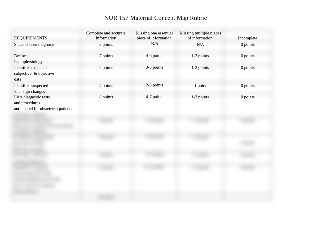 Nursing 157 Maternity Concept Map Rubric (1).docx_dxs91p6sub6_page1