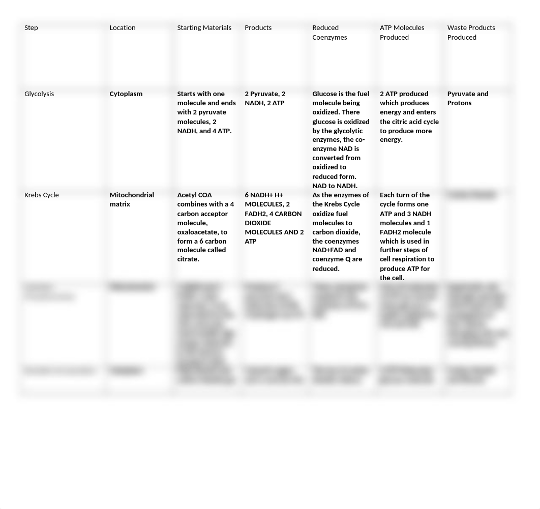 Metabolic Pathways Table - DOC (2).docx_dxsfo4pcskd_page1