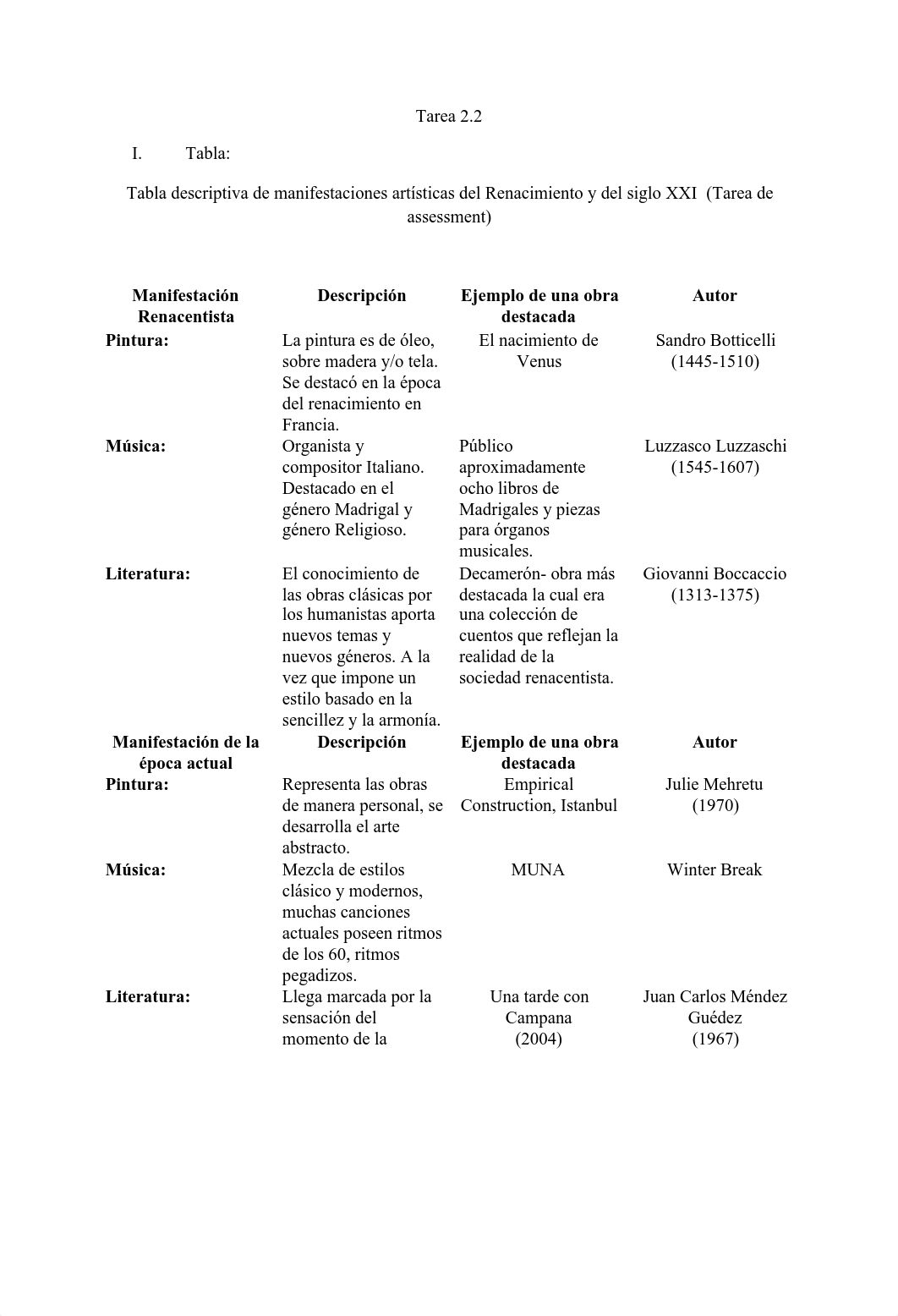 HUMa 1020 Tarea 2.2.docx.pdf_dxsn5bhclp1_page2