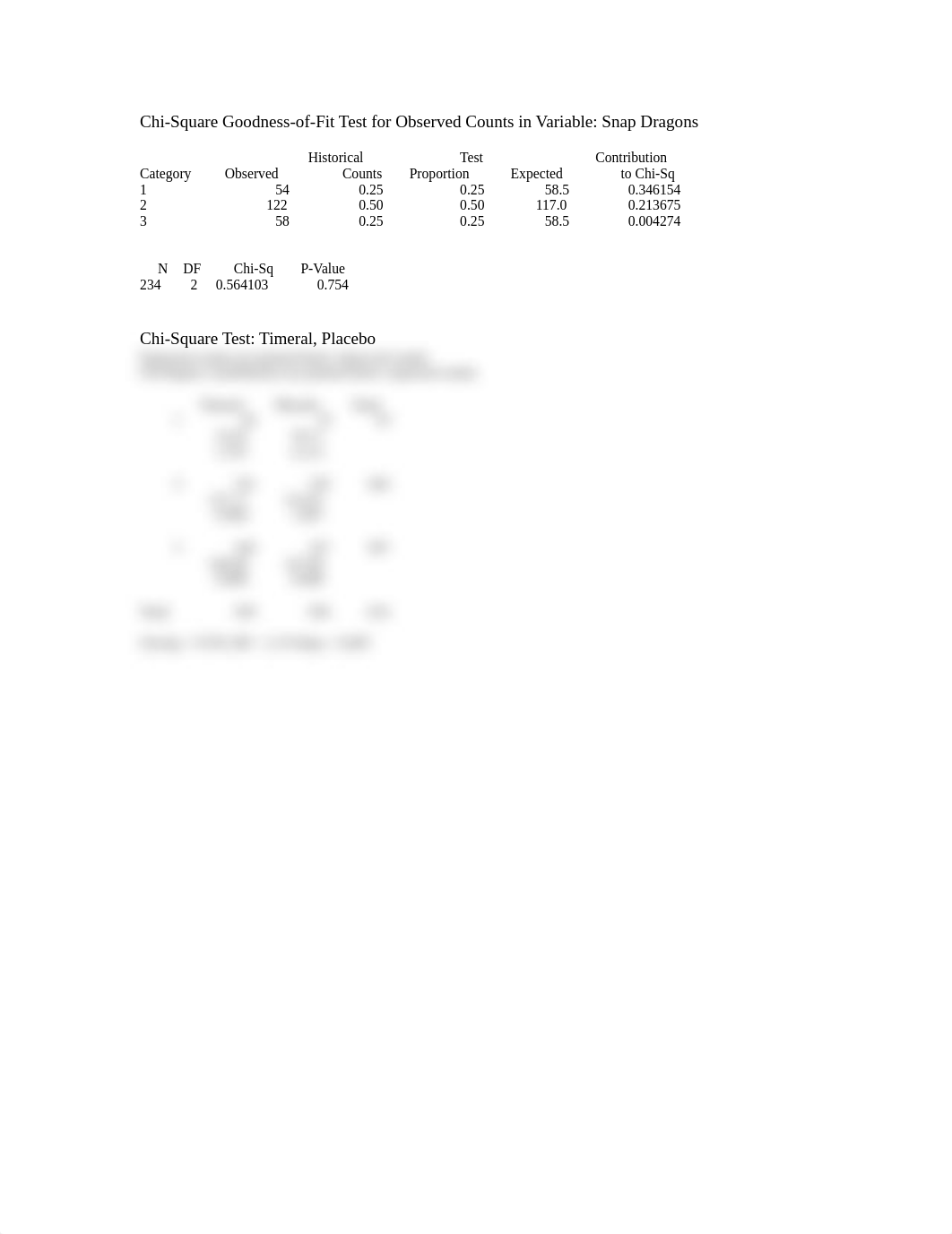 Minitab work chi square_dxsytsxhmq4_page1