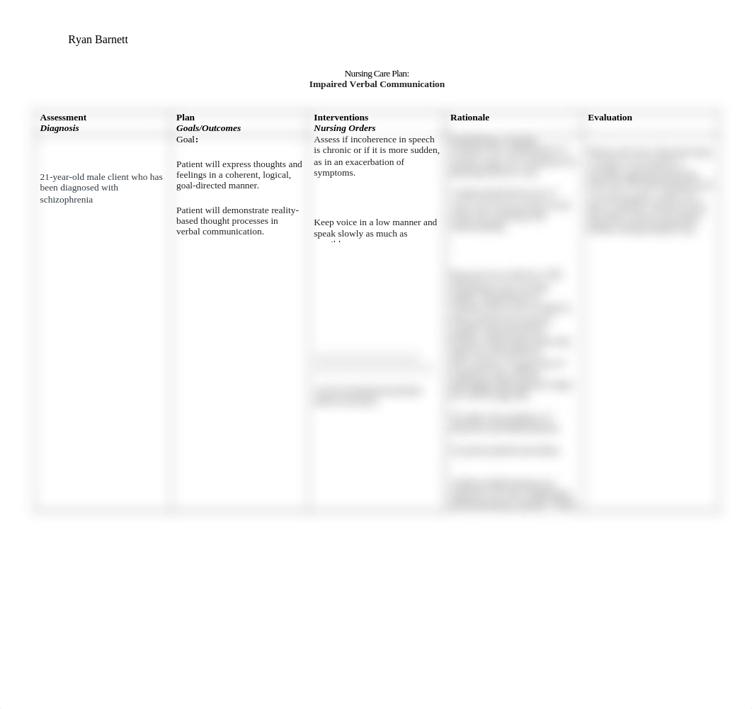 NCP Impaired Verbal Communication.docx_dxt15ghvjv9_page1