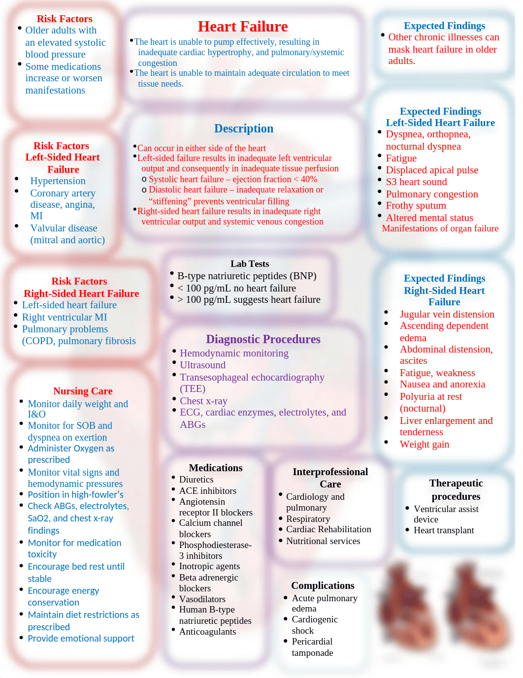 Heart Failure Concept map.docx_dxt4q2k0144_page1