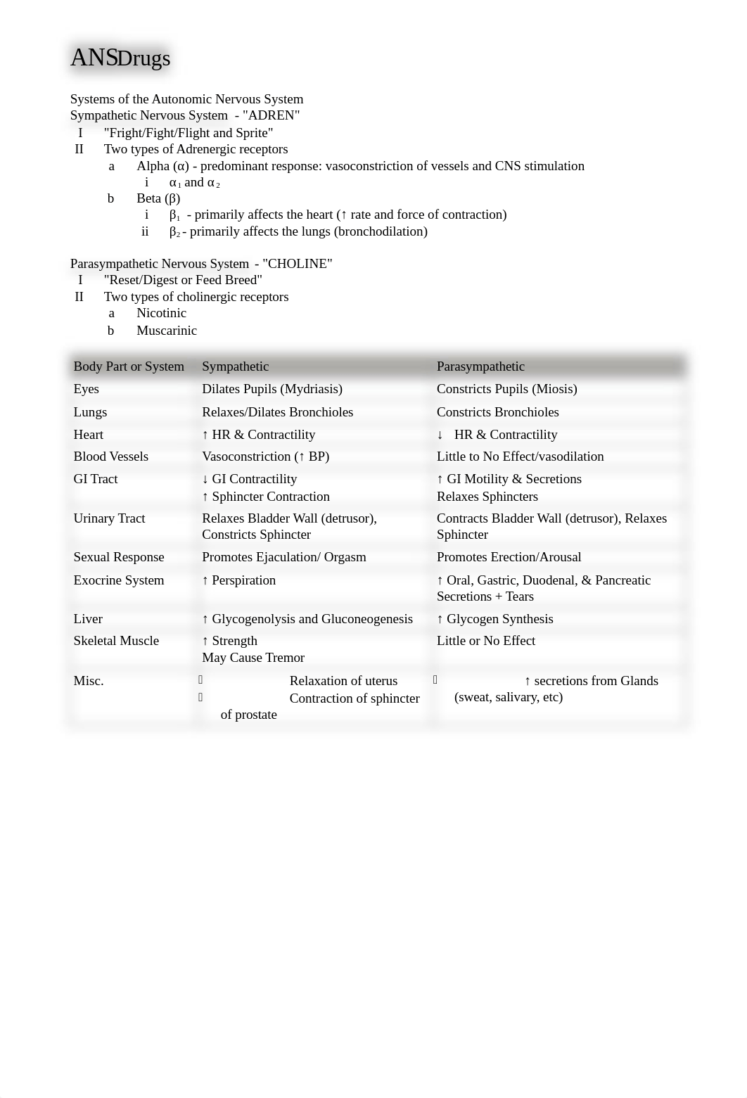 Pharm Study Guide Exam 3.docx_dxt5b6ef84c_page2