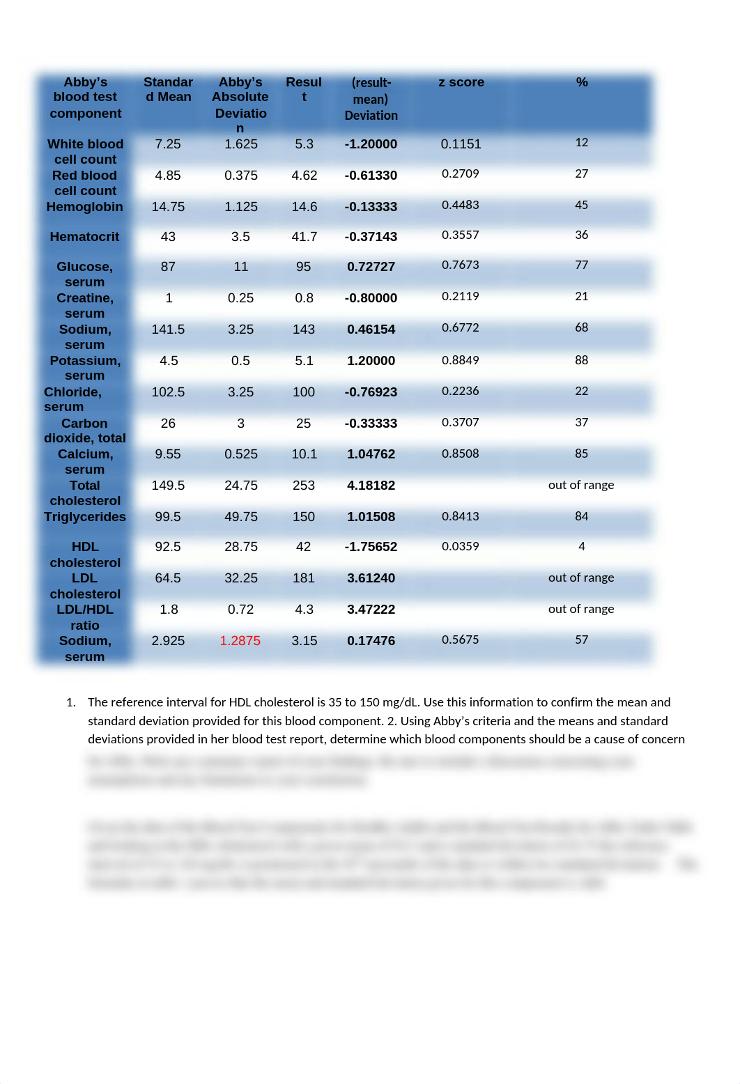 Blood Chem.docx_dxt80mqusk6_page2