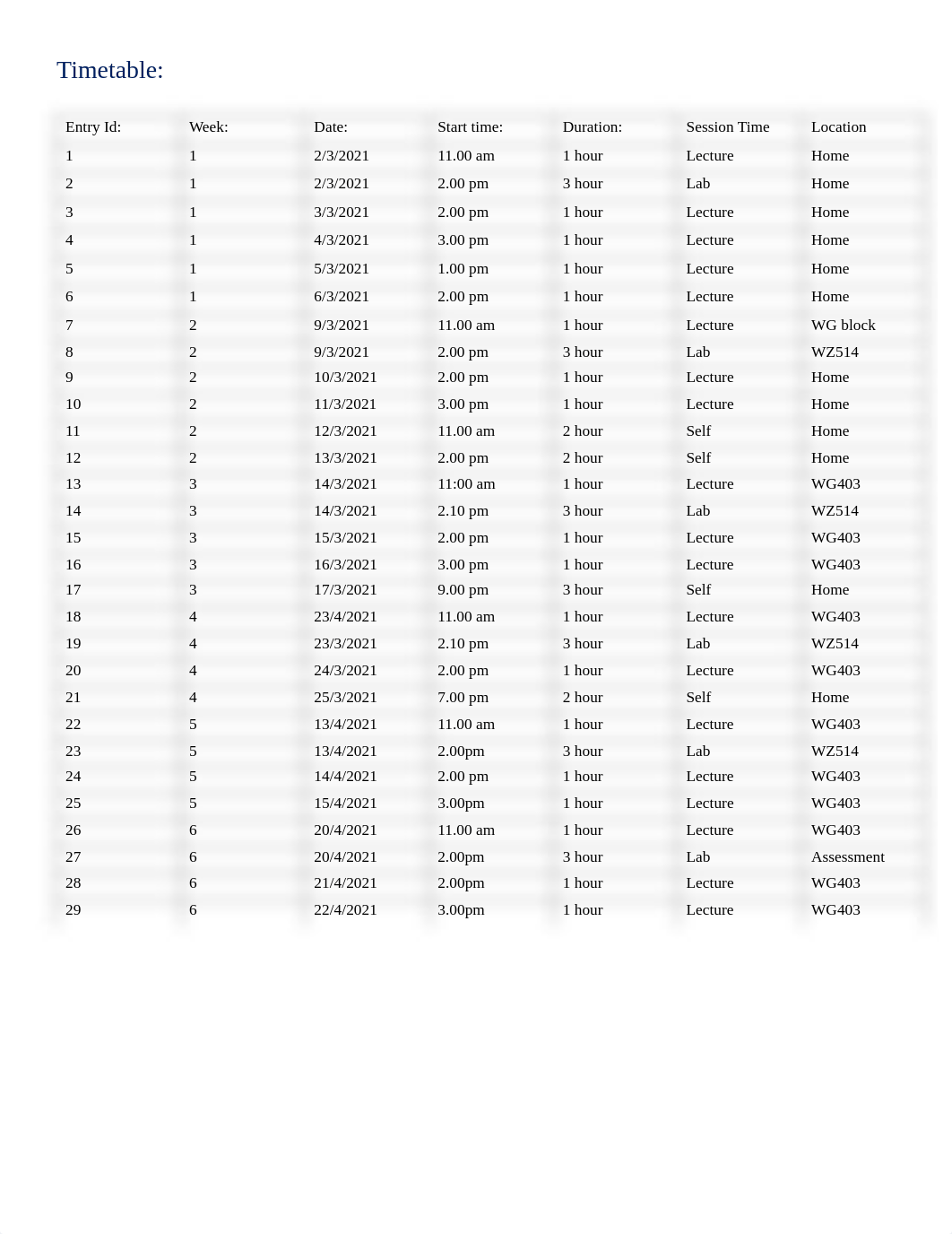 Reporting journal part A- KUSHAL BHANDARI.pdf_dxtdg8jkvl0_page2