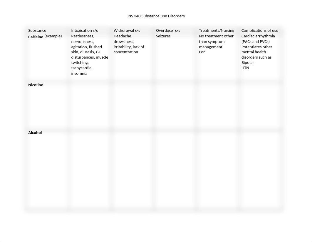 Substance Use Disorders Chart.docx_dxtg1batx3m_page1