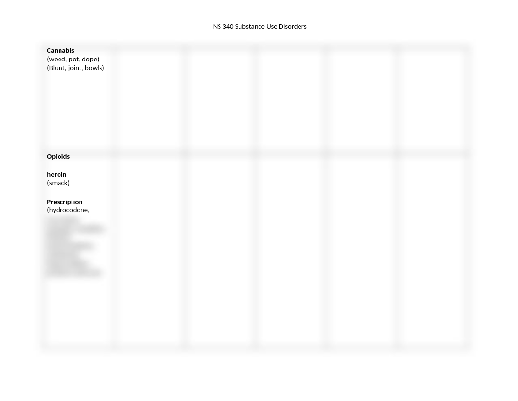 Substance Use Disorders Chart.docx_dxtg1batx3m_page2