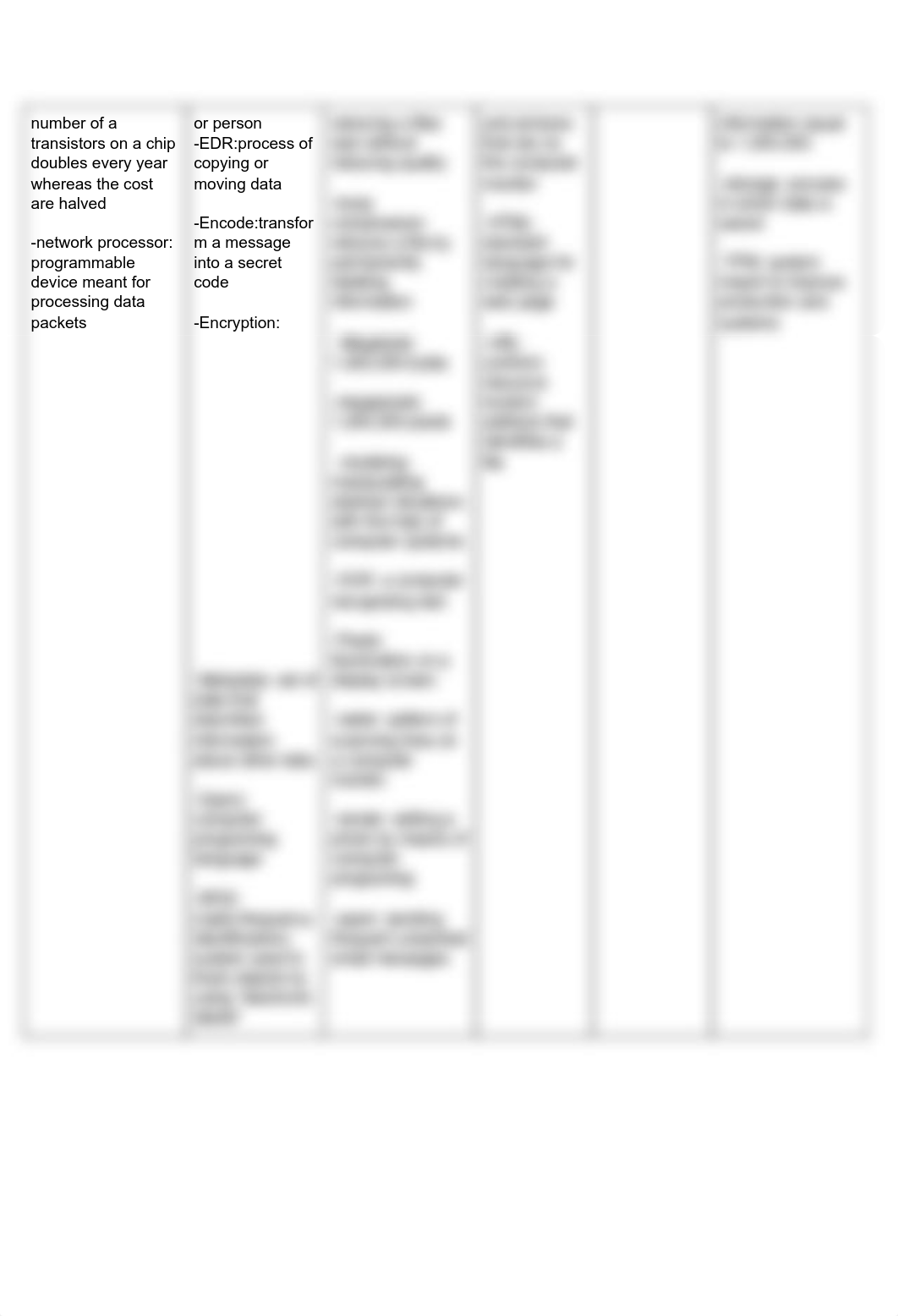 Blown to Bits Vocabulary and Chapter review.pdf_dxtg3mba7df_page2