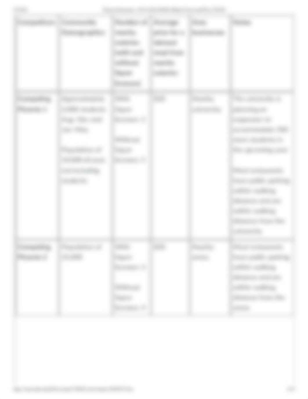 Project Instructions - ECO-30144-XE062 Market Forces and Price 21DA05.pdf_dxtg3sf7i62_page4