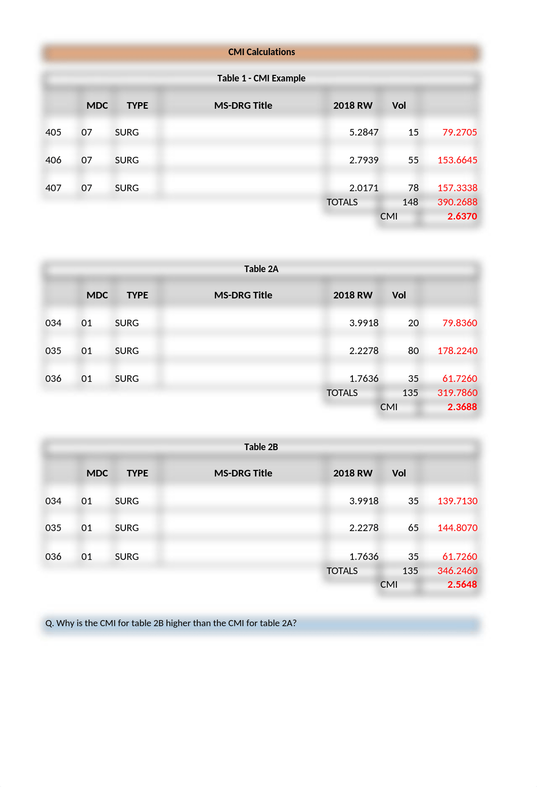 CMI Calculation Assignment.xlsx_dxtgkt6on0m_page1