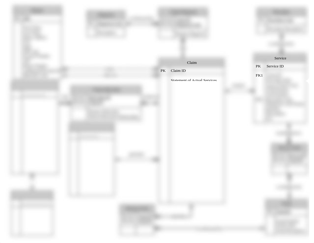 HCA542ProjectIExampleERDiagram.pdf_dxtiij2ycgx_page1