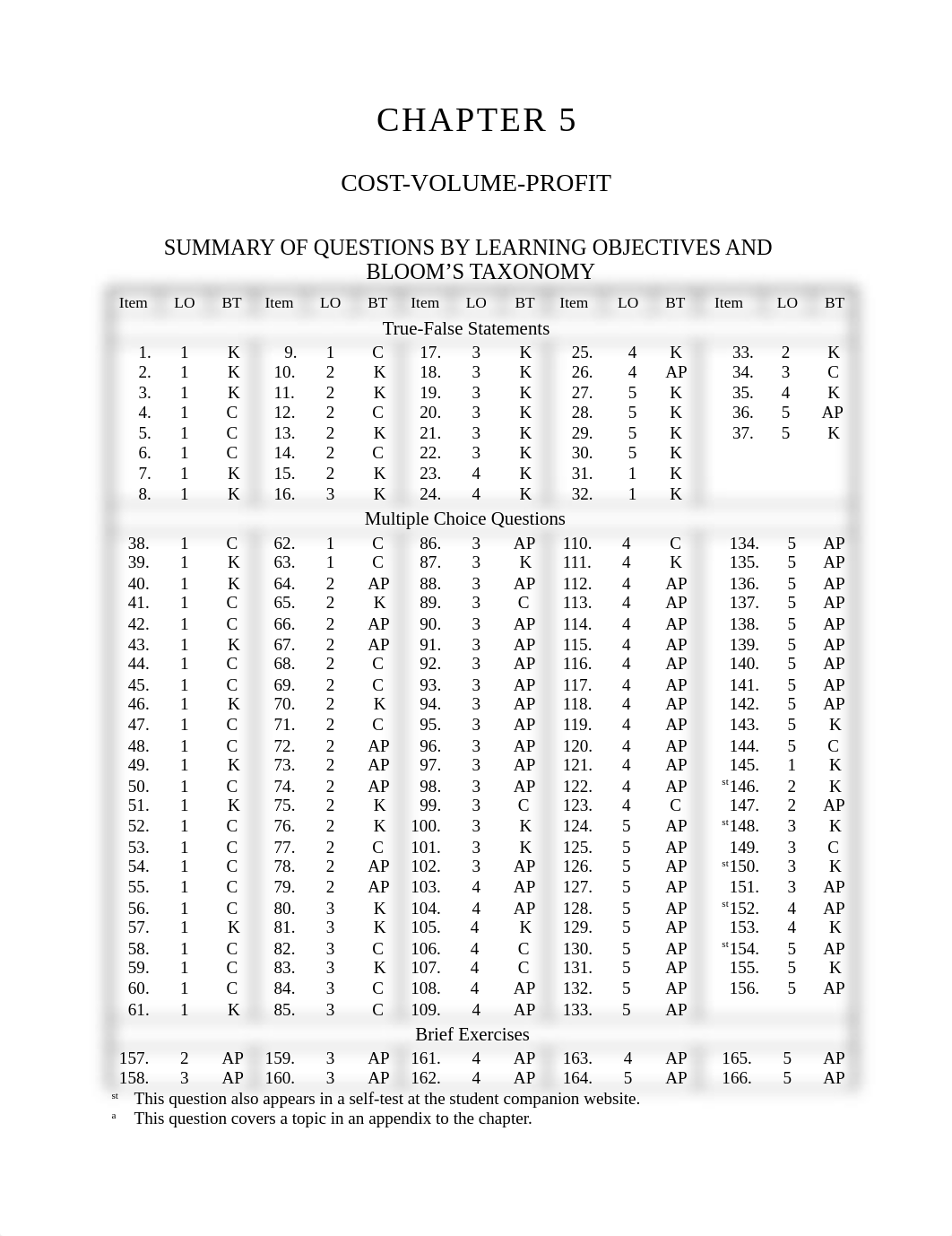 Ch5 Testbank - Tagged.pdf_dxtkh6o39eg_page1