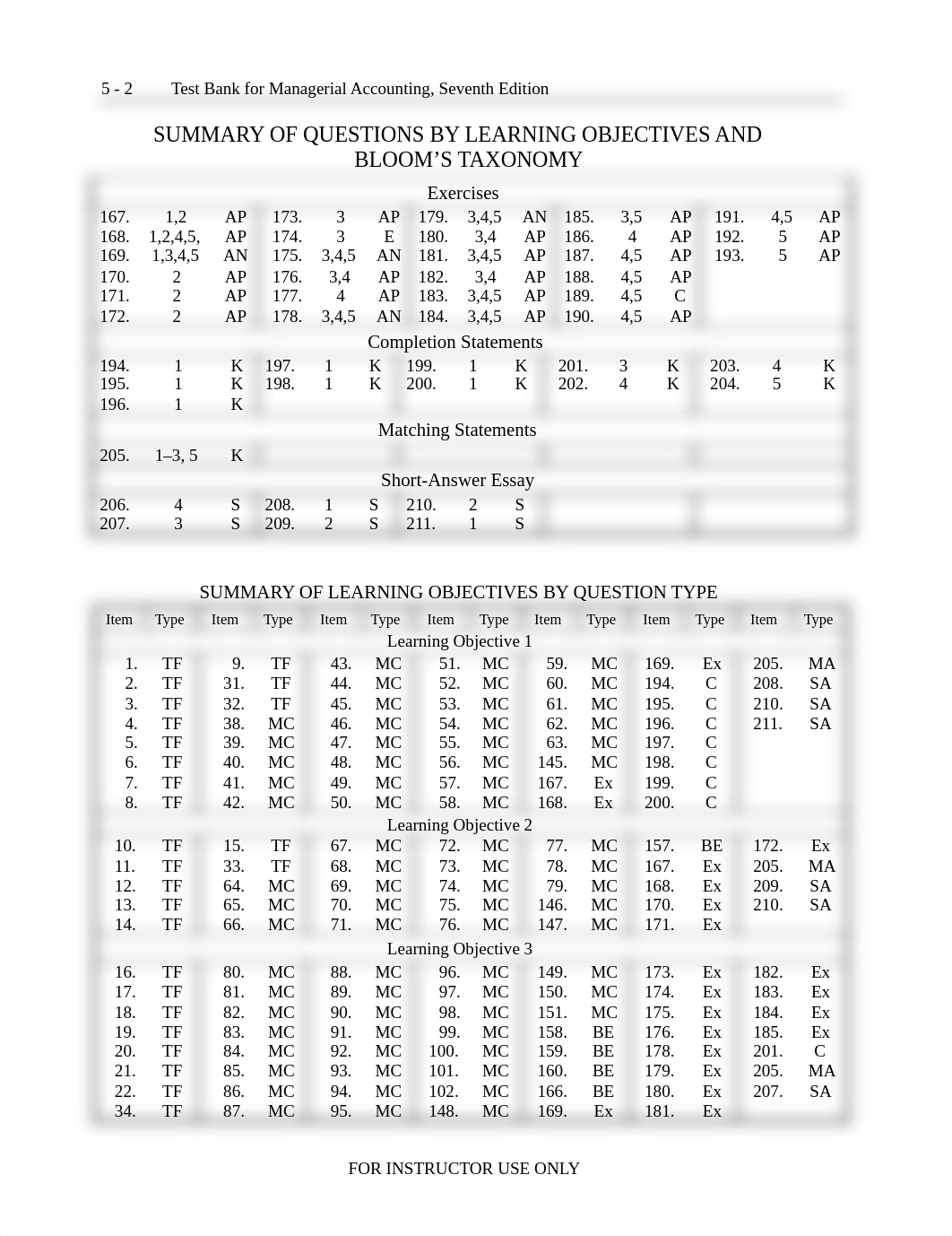 Ch5 Testbank - Tagged.pdf_dxtkh6o39eg_page2