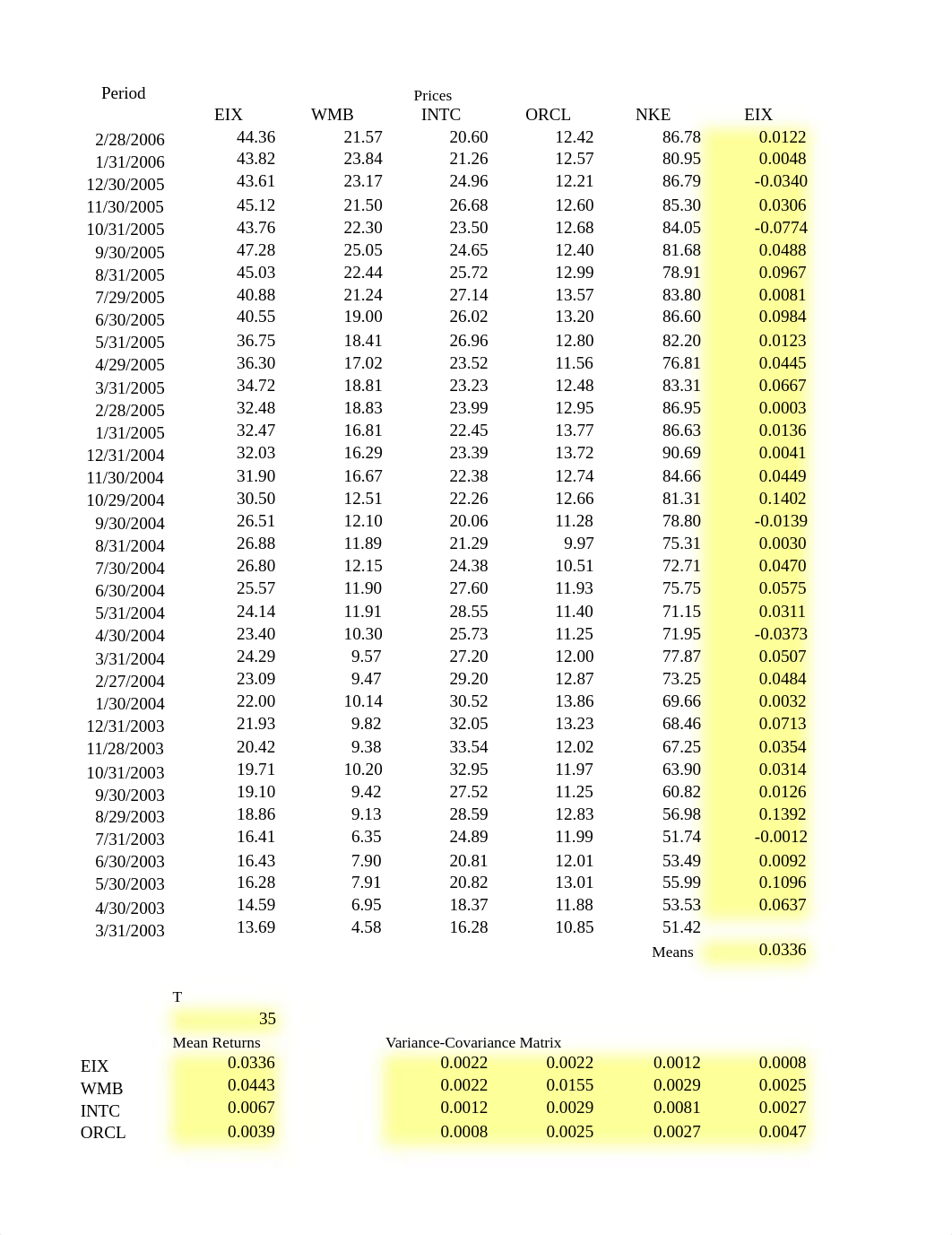 Portfolio Frontier.xlsx_dxtpdqa9wyu_page1