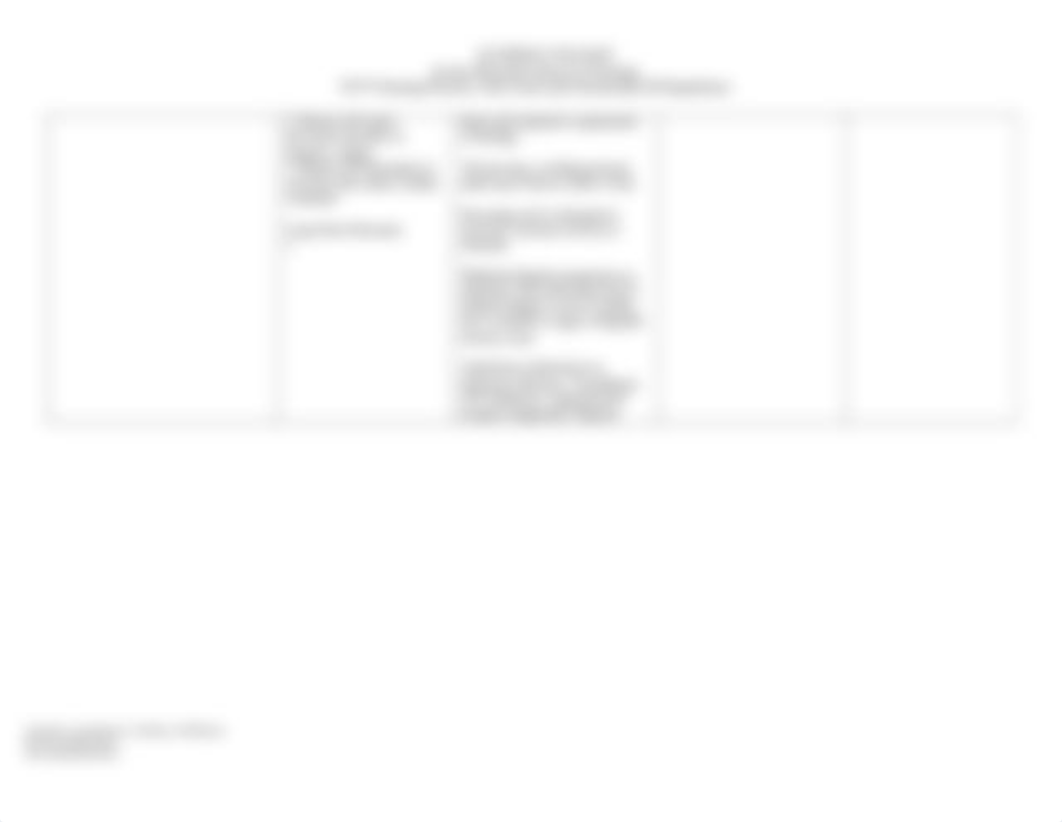 Care Plan CN-Decreased cardiac output.doc_dxtrstma8ze_page2