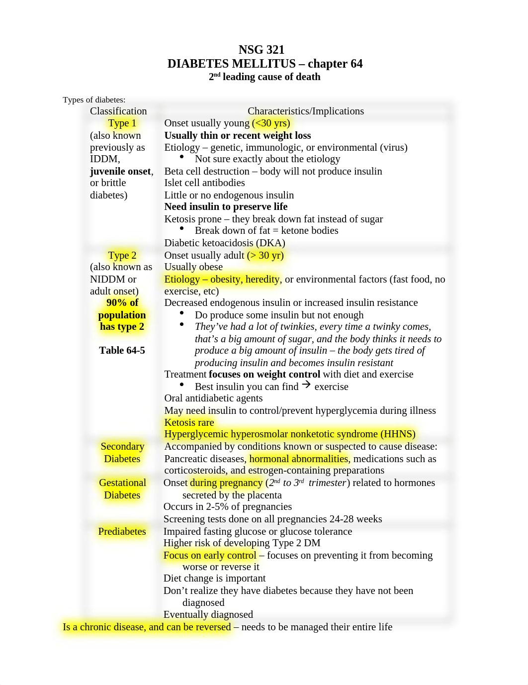 diabetes lecture.doc_dxtv5rw1g75_page1