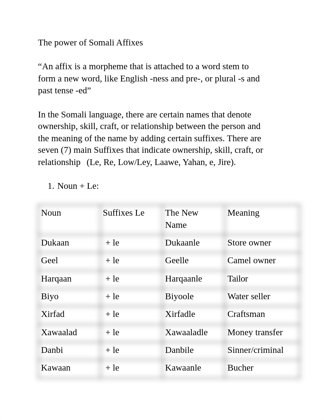 The power of Somali Affixes - part 2 (3 & 4).pdf_dxtx26913g4_page1