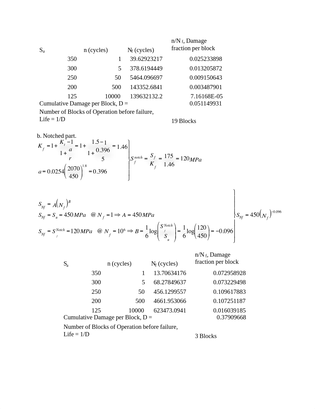 Examples on Miner Rule.pdf_dxtx5hp4oih_page2