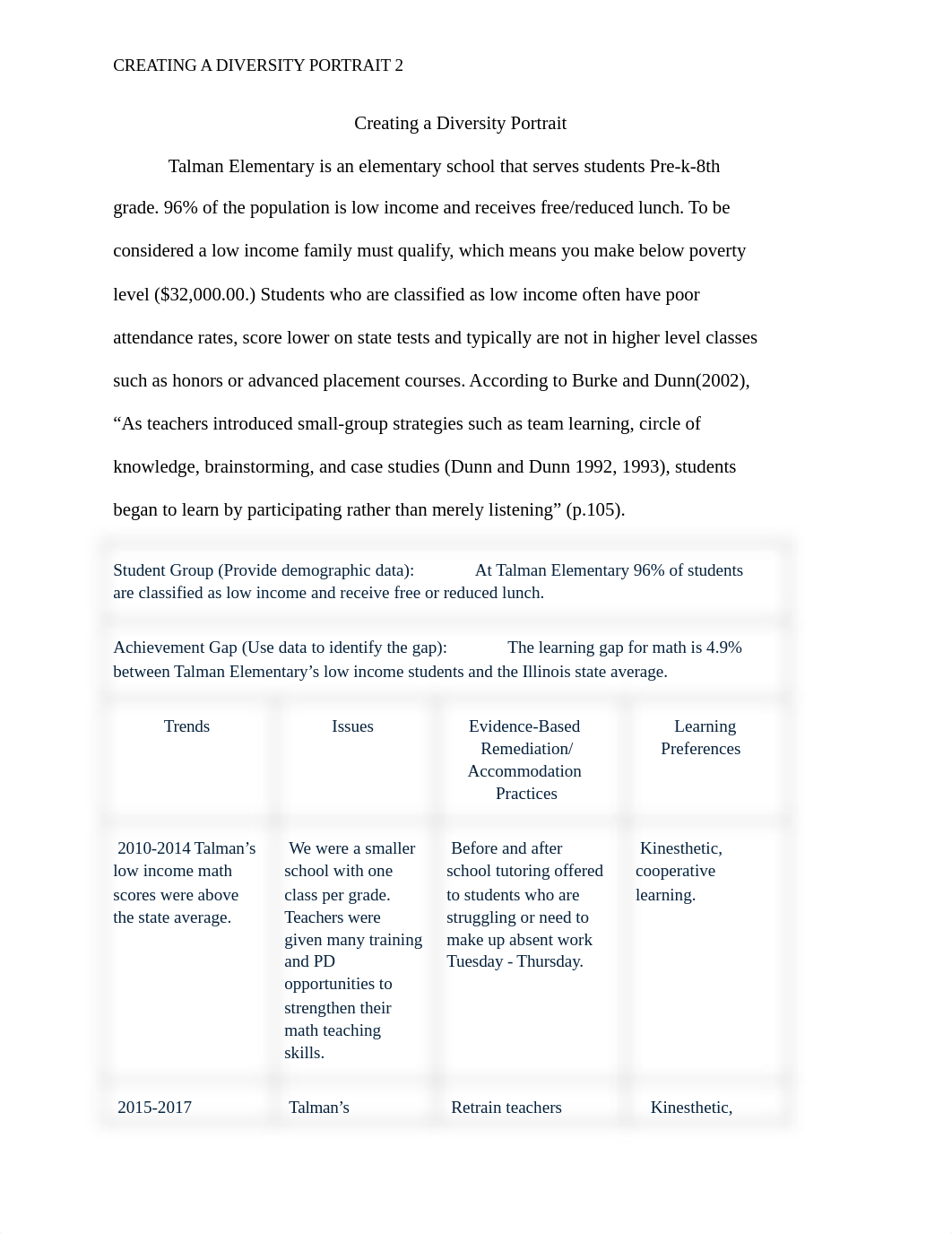 ED5123 module 3.docx_dxtxzwn2cpi_page2