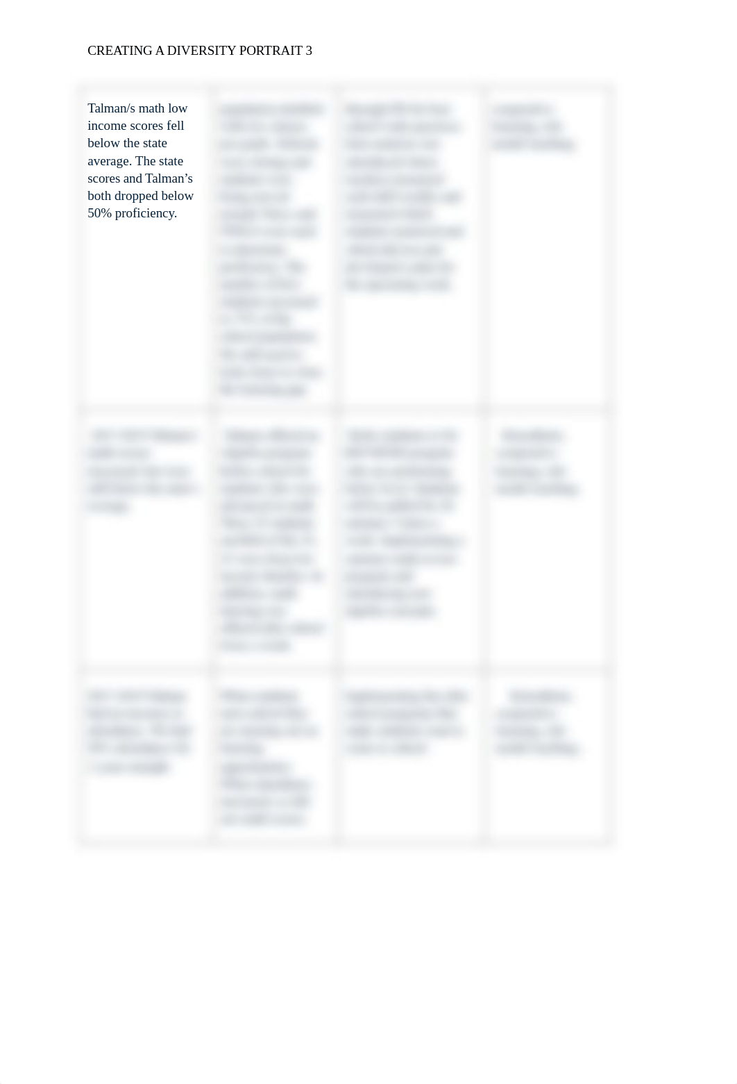 ED5123 module 3.docx_dxtxzwn2cpi_page3