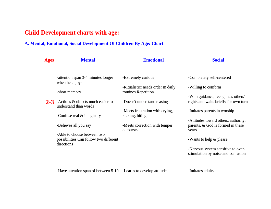 Child Development charts with age_dxtydi6y0s5_page1