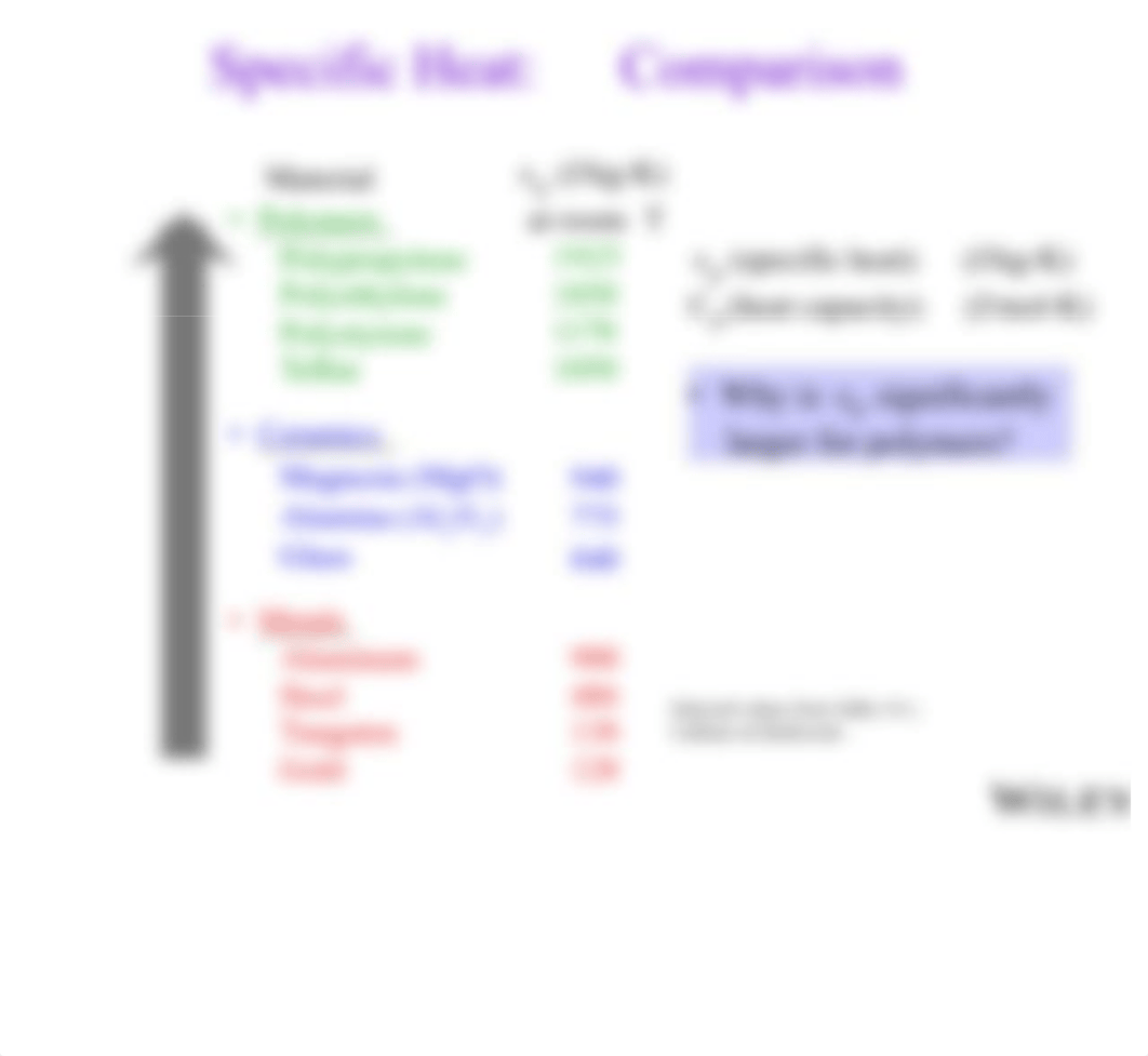 ch19_Thermal Properties_dxtzuvr3zrz_page5