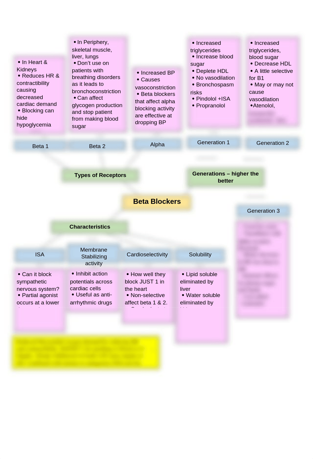 Angina Concept Map.docx_dxu1nwd2bzd_page2