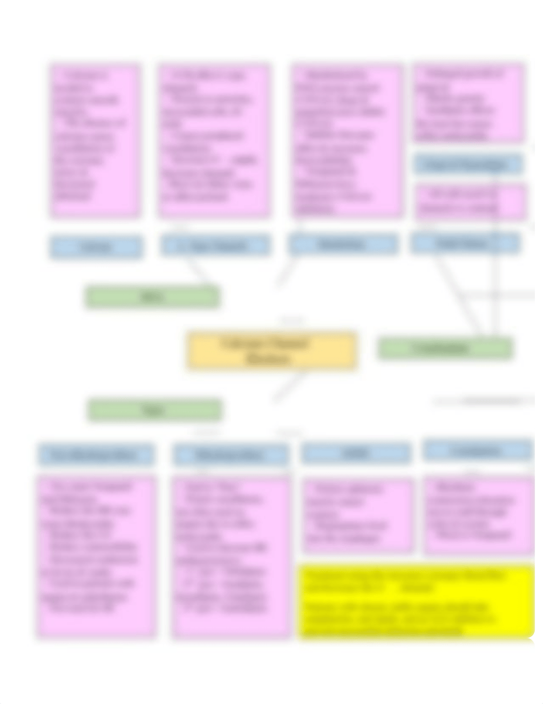 Angina Concept Map.docx_dxu1nwd2bzd_page3