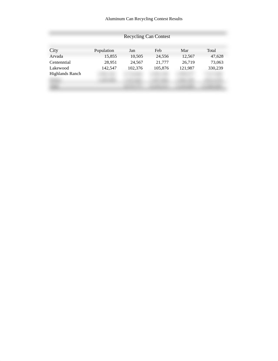 Copy of T2_RecyclingCans_Data Garrett_Berry.xlsx_dxu57emg8oc_page1