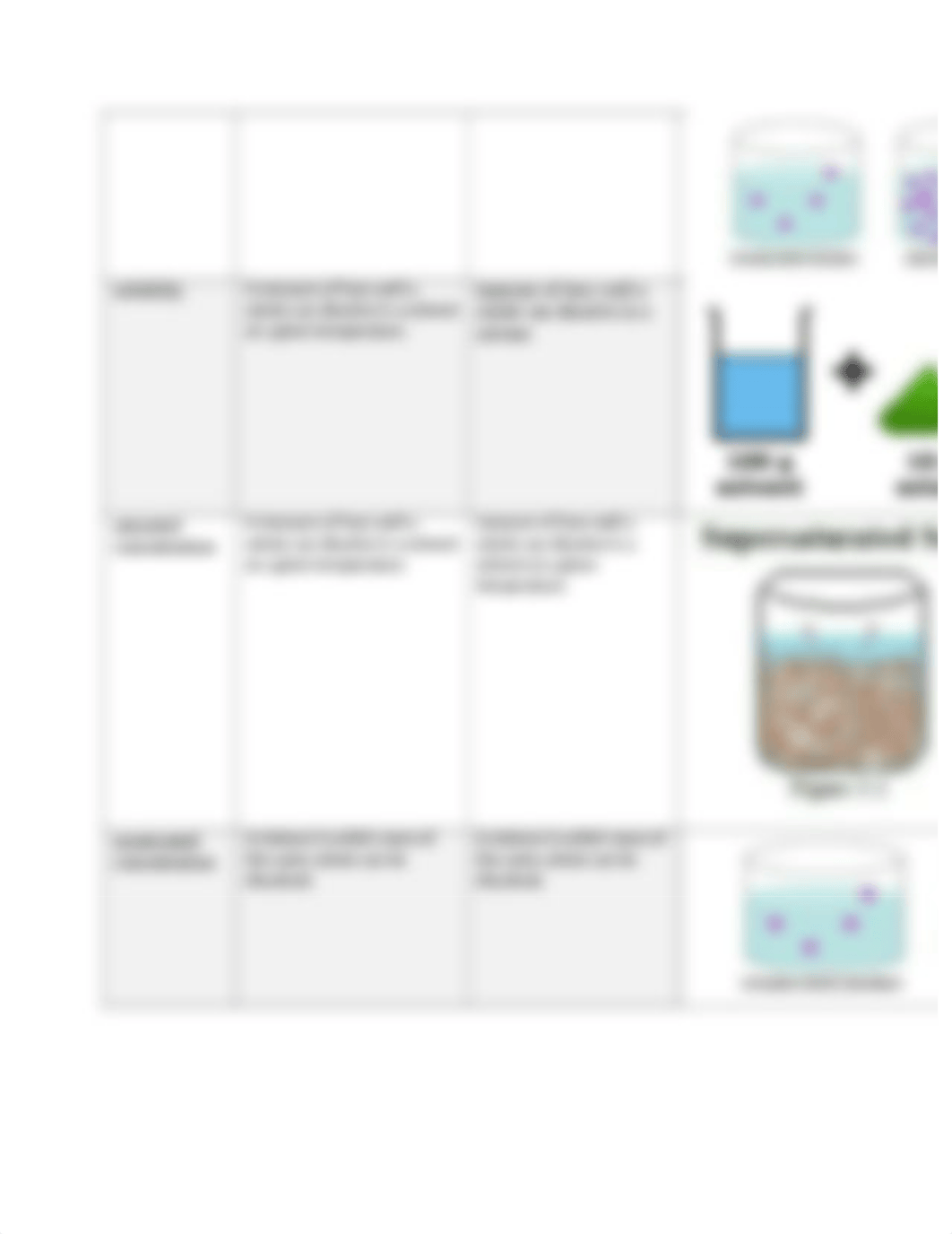 PS.2_Acids_Bases_and_Solutions_Vocabulary (1).docx niaaa_dxu5ffrsl23_page3