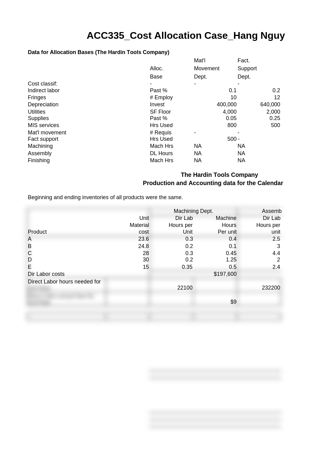 ACC335_Cost Allocation Case_Hang Nguyen & Yufan Liu.xlsx_dxucbhby0cy_page1