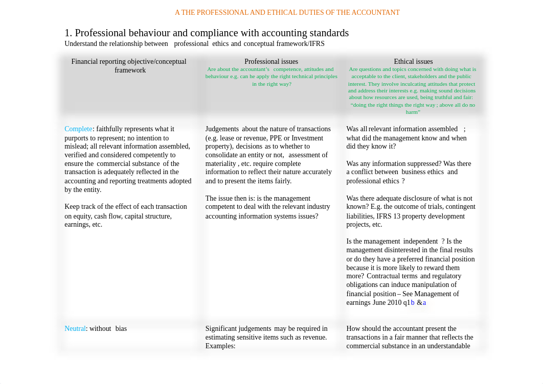 A THE PROFESSIONAL AND ETHICAL DUTIES OF THE ACCOUNTANT.pdf_dxueq4ep5fx_page1