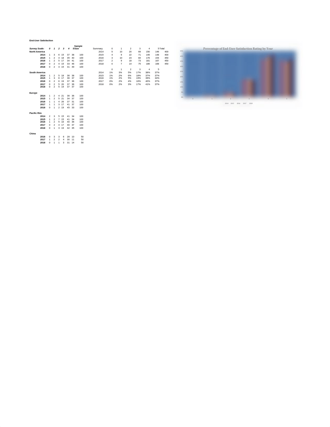 Case Study - 1 - Danielle Austin.xlsx_dxugz1qinif_page2