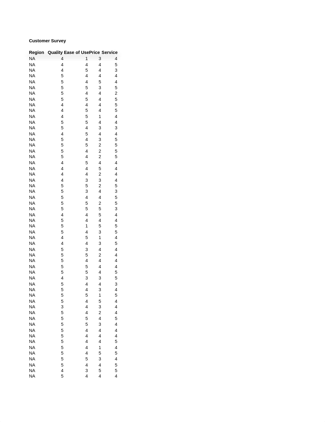 Case Study - 1 - Danielle Austin.xlsx_dxugz1qinif_page3