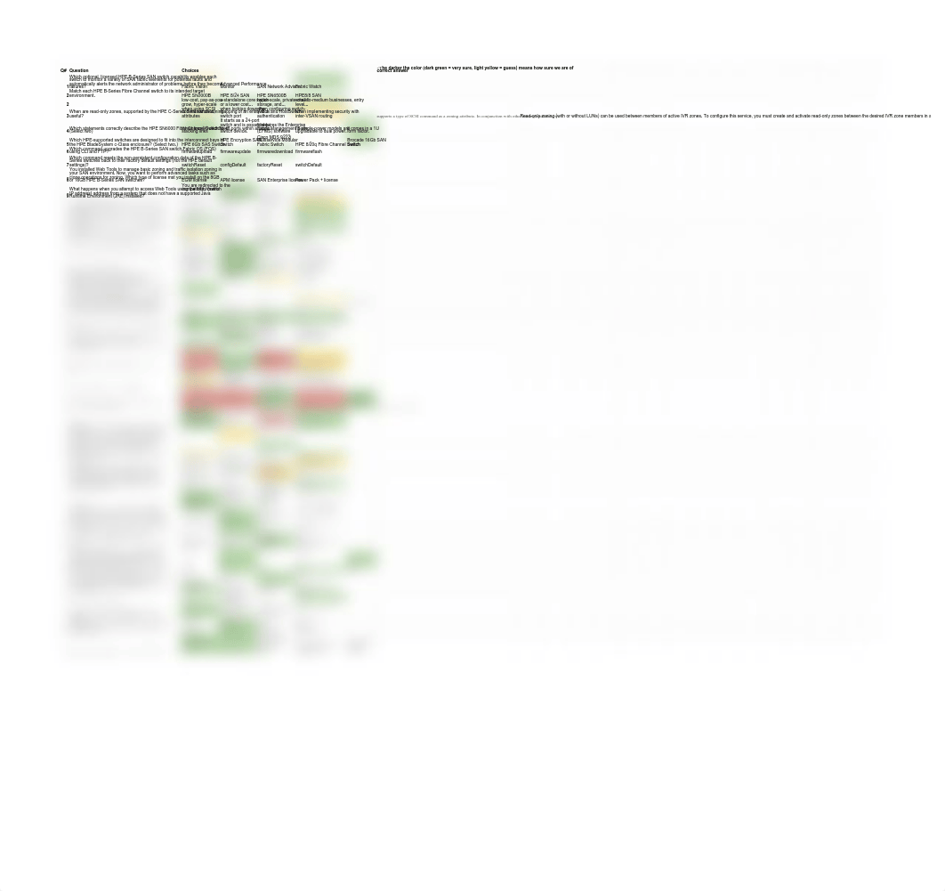 HPE Introduction To SANs Test.pdf_dxukwk7ic4u_page1