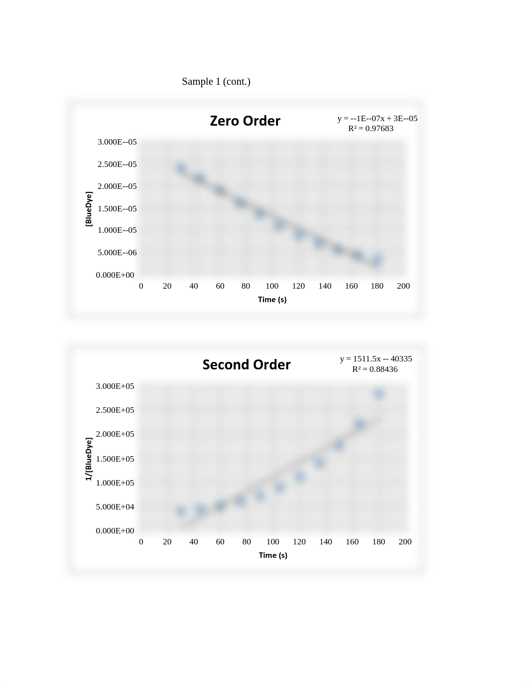 Exp 2A Data Sheet1.pdf_dxuna4zgpku_page2