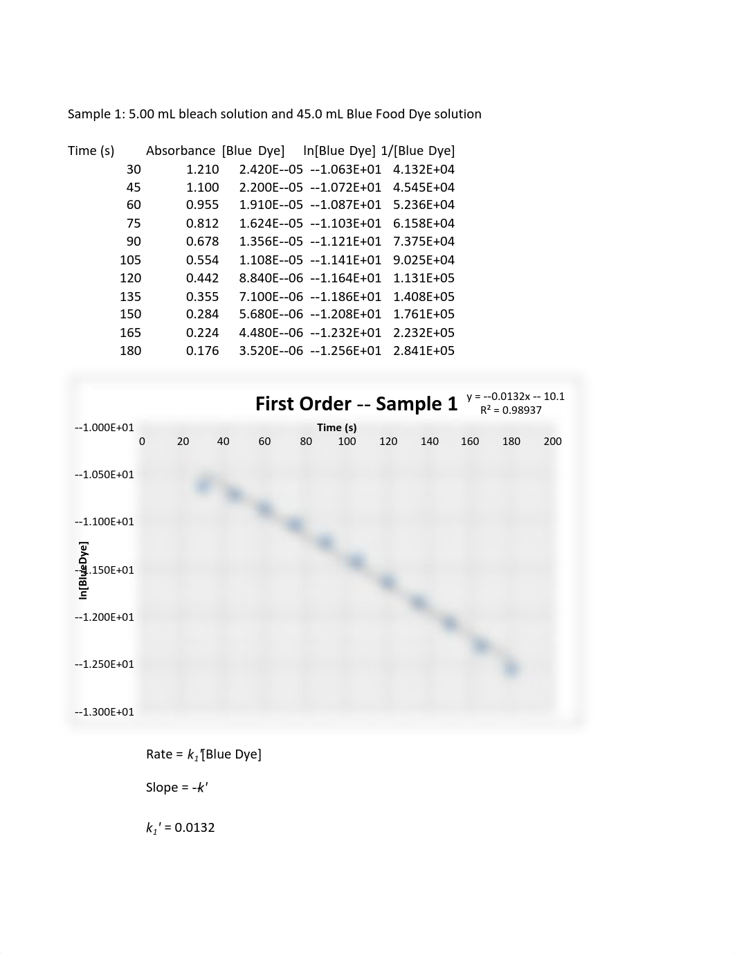 Exp 2A Data Sheet1.pdf_dxuna4zgpku_page1