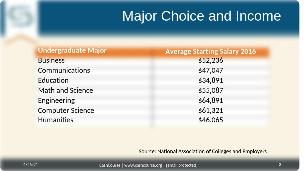 Budgeting for Life After College.pptx_dxuovtkajsj_page3