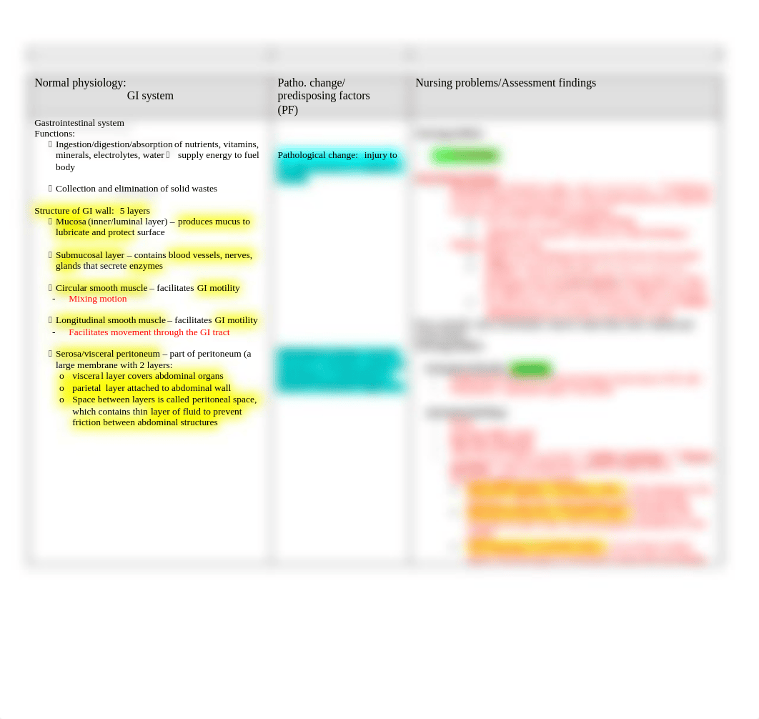 STUDY GUIDE - GI Tract.docx_dxup9oqjo9b_page2