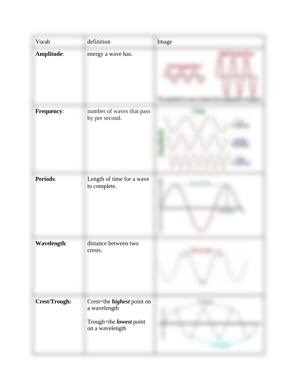 Cesar Gomez - PHYS1000 WaveLab.docx_dxv4c3i5y9s_page2