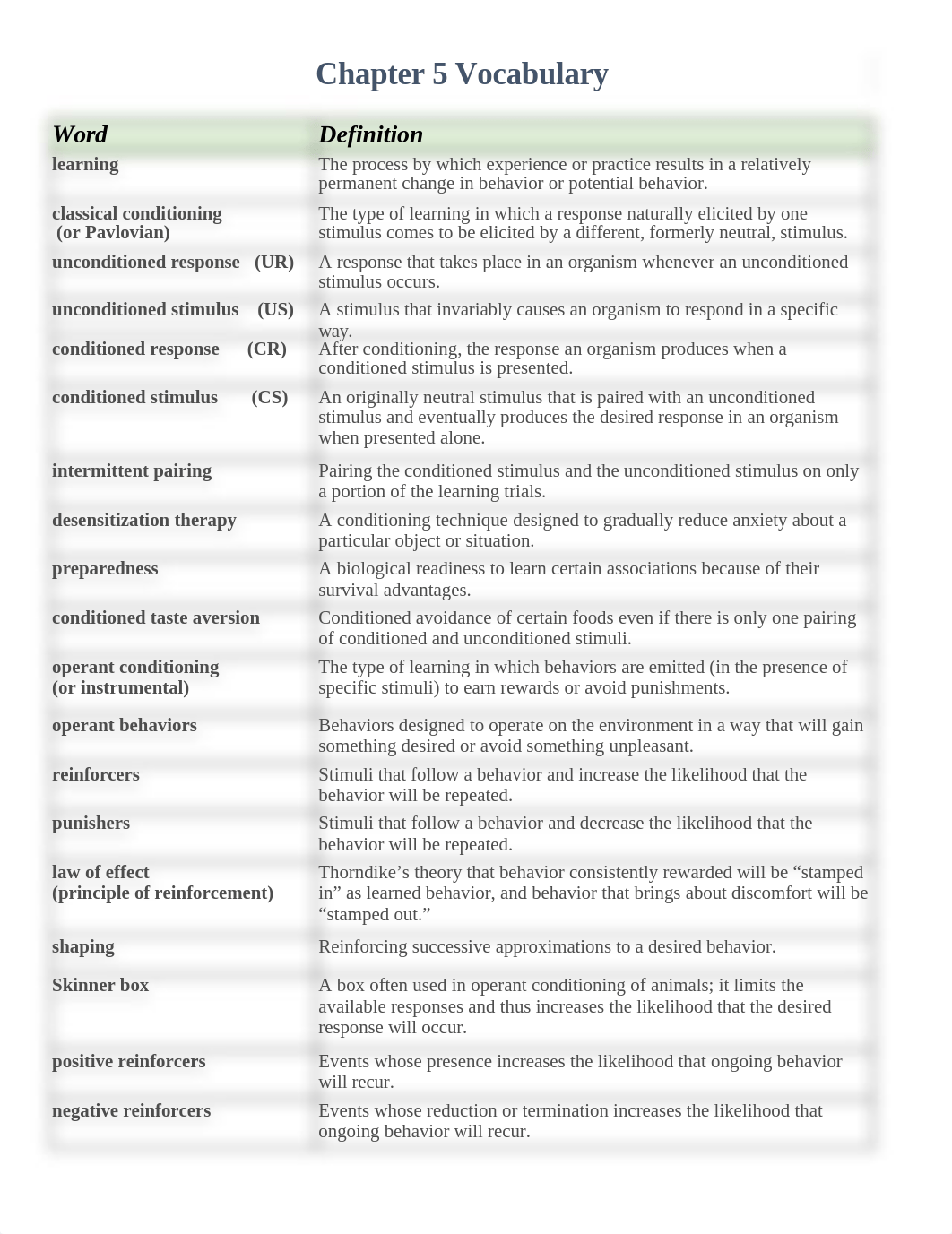 Chapter 5, 6, & 7 vocab_dxv4g1lrjlg_page1