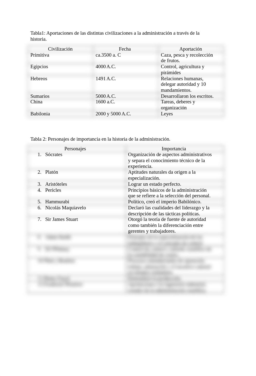 Tarea1A.2 introduccion y panorama de la adm.docx_dxv5345ahwr_page2