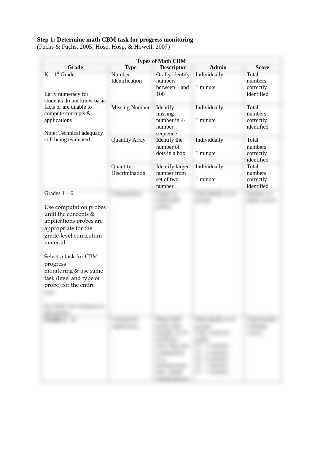 Math CBM.pdf_dxva7uh0ea2_page2