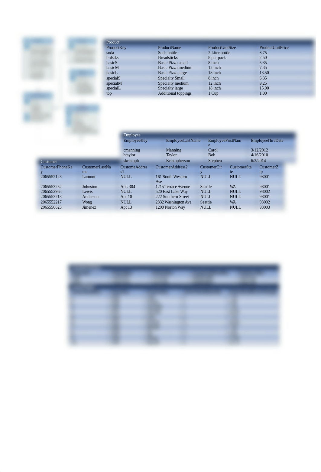 LP04 ASSIGNMENT - Practice Questions.docx_dxvahik4tlo_page1