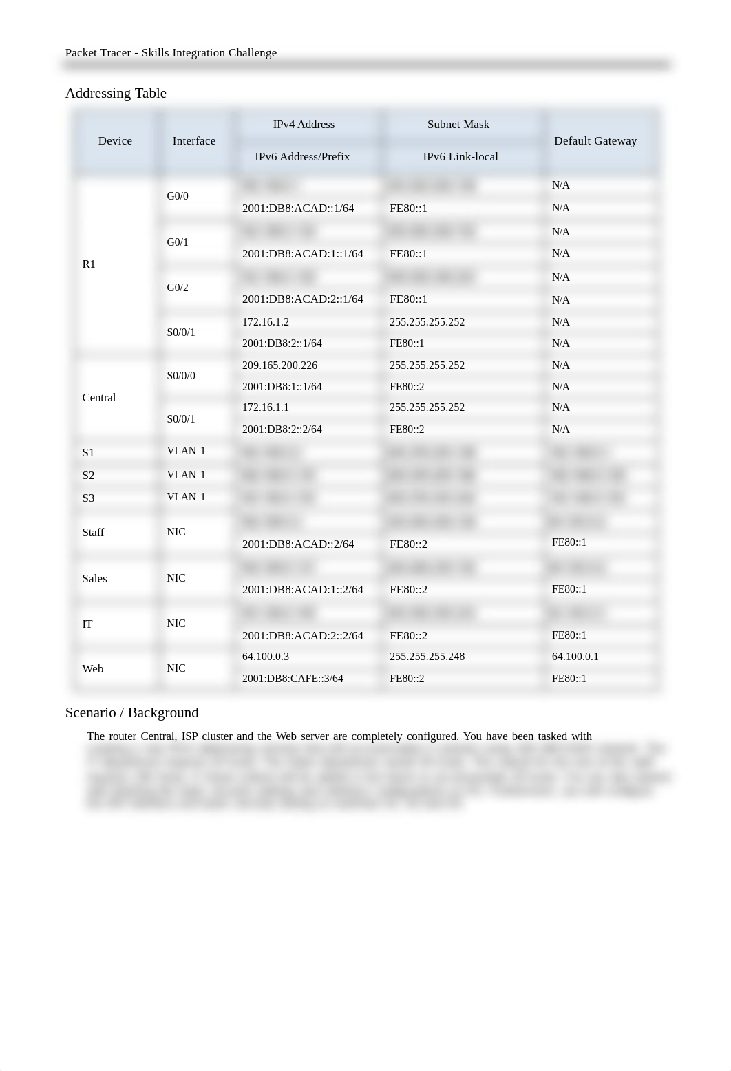 11.4.1.2 Packet Tracer - Skills Integration Challenge_dxvdb39tbqh_page2