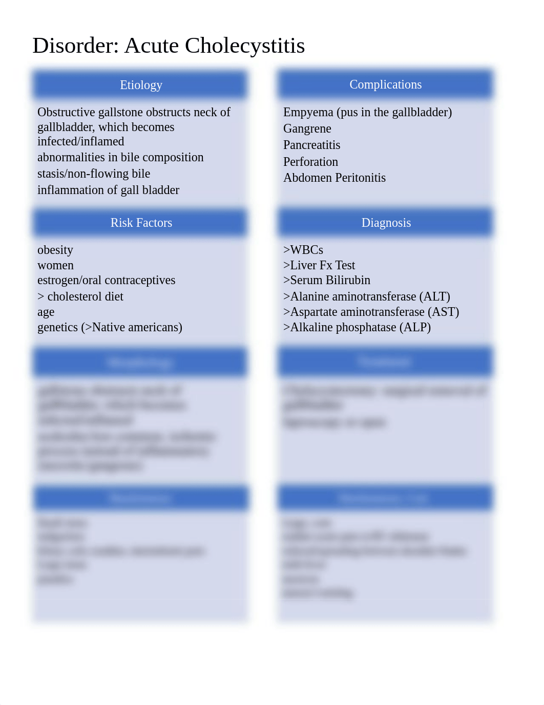 Acute Cholecystitis.docx_dxvdiqfbgxm_page1