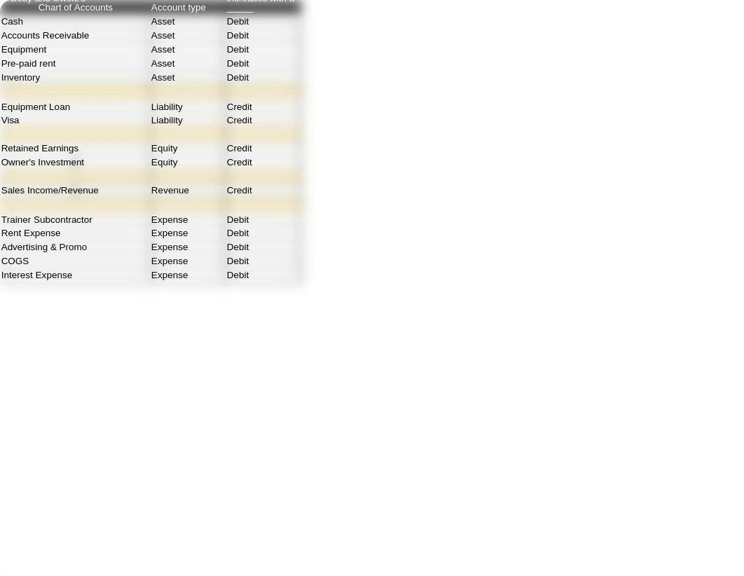 Assets in Accounting Case Study.xlsx_dxvfrpqg6cs_page1