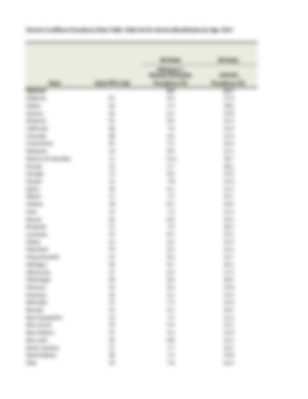 State_Table_Chronic_Conditions_by_Sex_and_Age_2015.xlsx_dxvfudg3ee5_page3